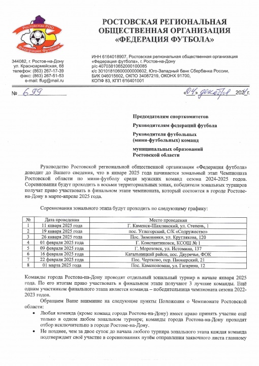 Календарь зональных этапов Чемпионата Ростовской области по мини-футболу